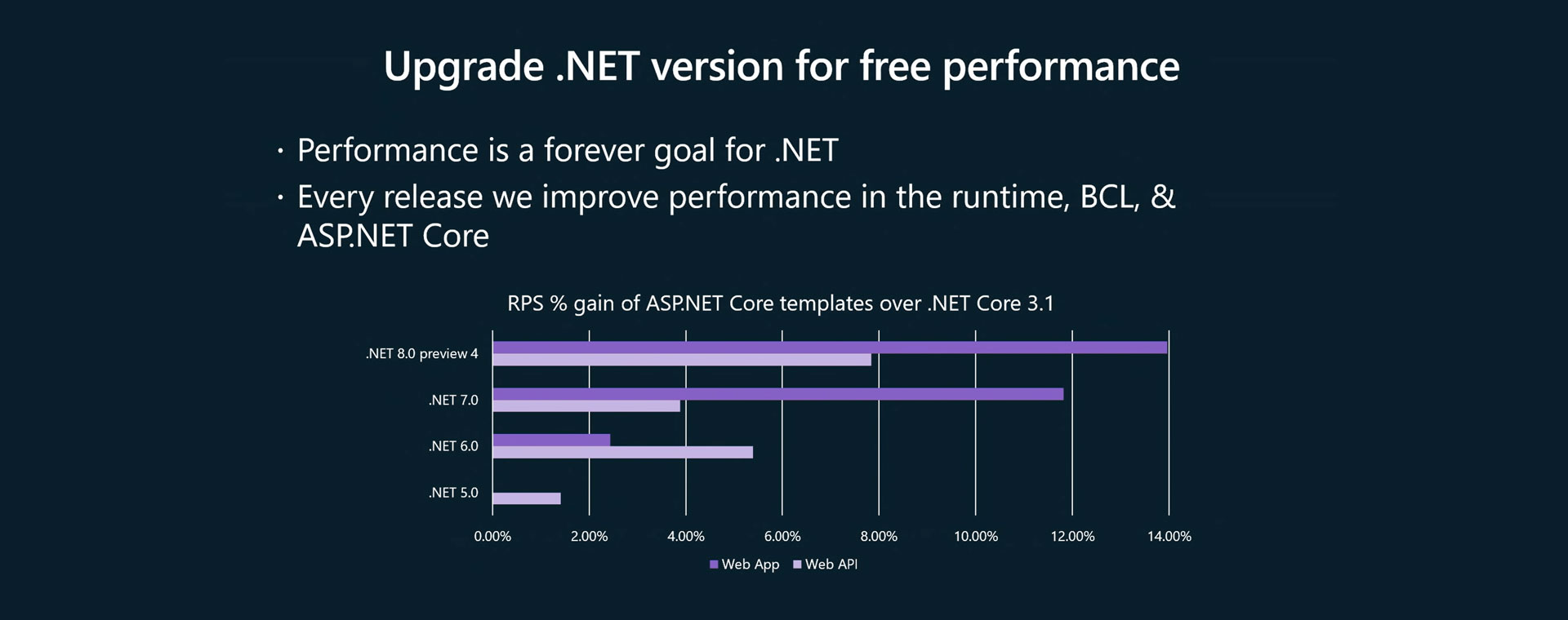 slide12